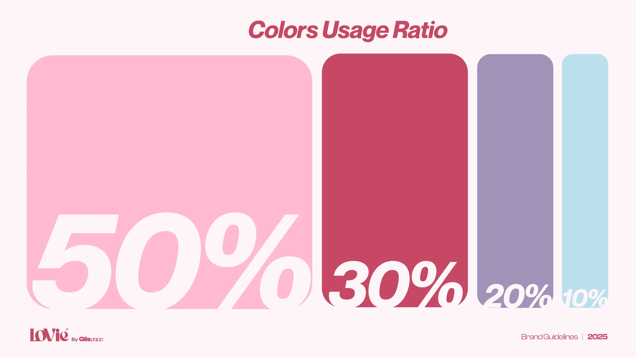 Spread from the Lovie brand guidelines: the colour usage ratio — 50, 30, 20 and 10 percent bars.